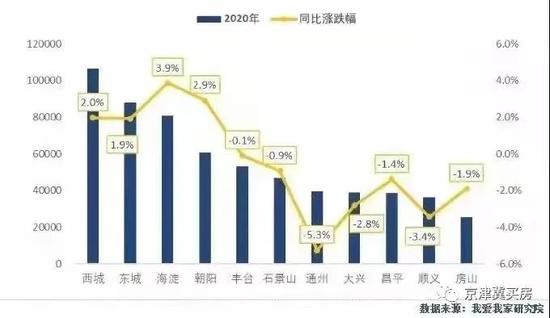 请回答：今年通州买房合适吗？请收下《2021首都副中心置业指南》