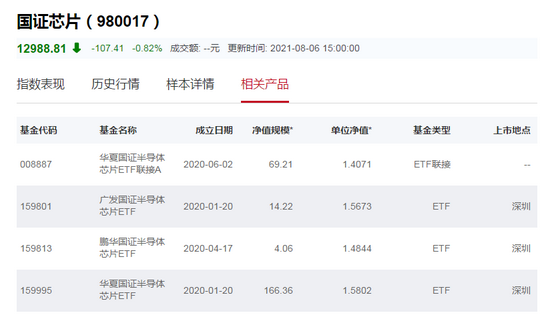 淘金“费城半导体指数”：3家公募上报4只基金 谁更有优势？