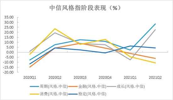 金秋九月，中银行业优选如何布局成长“快车道”？