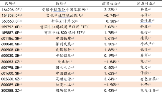 “方证视点：A股地位确立 别再杞人忧天