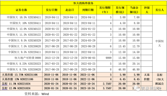 322恒大投资者电话会要点与最新动态