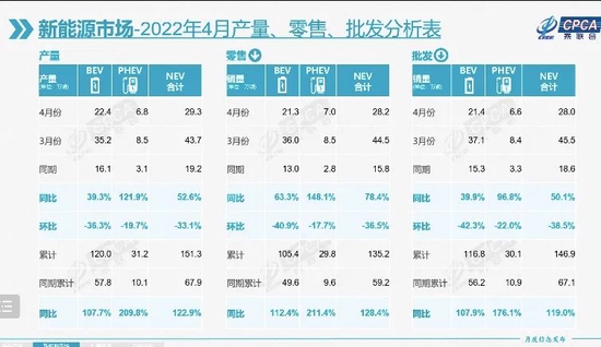 图片来源：乘联会