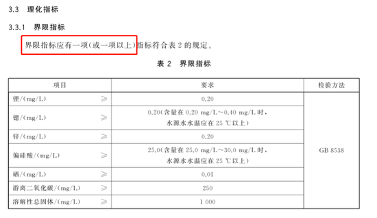 饮用天然矿泉水国家标准GB 8537中关于界限指标的描述  　指定矿物质含量至少要有一项达到要求