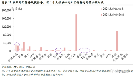 中国不敢公布外汇储备_中国外汇储备资产_储备外汇敢公布中国公司吗