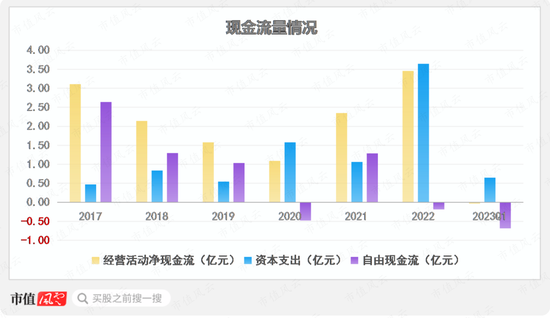 自动驾驶概念股，EPS电机营收大增19倍，德昌股份：车用订单充足，但尚未摆脱吸尘器代工厂身份