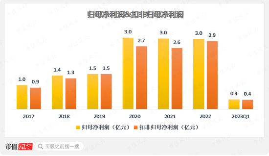 自动驾驶概念股，EPS电机营收大增19倍，德昌股份：车用订单充足，但尚未摆脱吸尘器代工厂身份