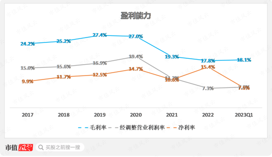 自动驾驶概念股，EPS电机营收大增19倍，德昌股份：车用订单充足，但尚未摆脱吸尘器代工厂身份