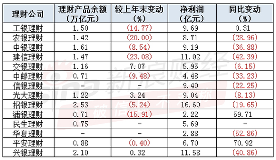 理财产品排行银行_理财排行榜,理财排行榜前十名的有,2024理财产品排行榜来了(2)