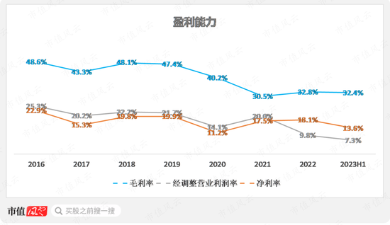 紫金矿业设备供应商,在手订单翻倍,耐普矿机:为笼络大客户持续让利,扩张期股东回报难