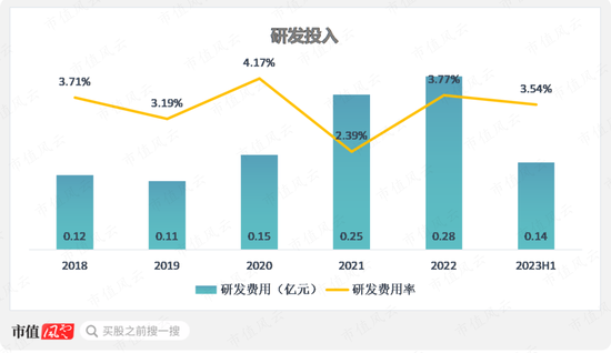 紫金矿业设备供应商,在手订单翻倍,耐普矿机:为笼络大客户持续让利,扩张期股东回报难