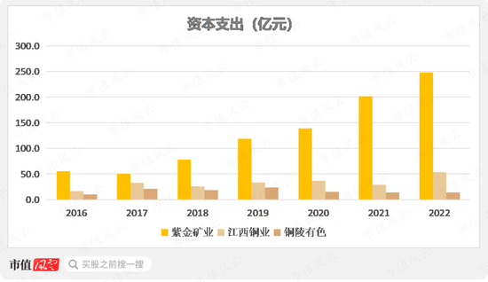 紫金矿业设备供应商,在手订单翻倍,耐普矿机:为笼络大客户持续让利,扩张期股东回报难