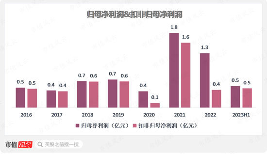 紫金矿业设备供应商,在手订单翻倍,耐普矿机:为笼络大客户持续让利,扩张期股东回报难