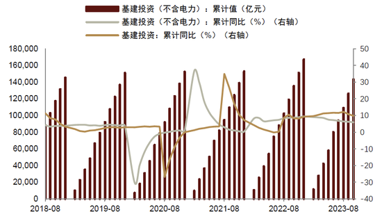 中金2024年展望 | 钢铁：聚焦被低估的钢铁制造业核心资产