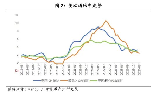 连平：调高全年GDP增长预测至5.3%左右