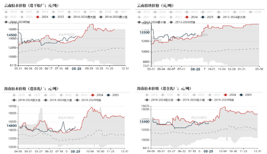天然橡胶:短期有撑,上行存疑