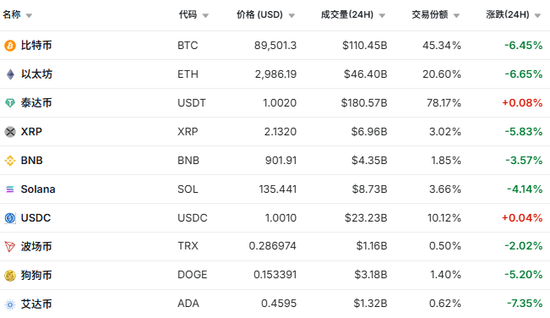 刚刚，全线大跳水！超18万人爆仓！发生了什么？