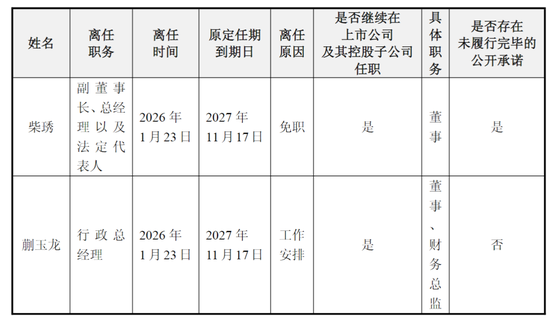 奶酪第一股妙可蓝多，少壮派接班！