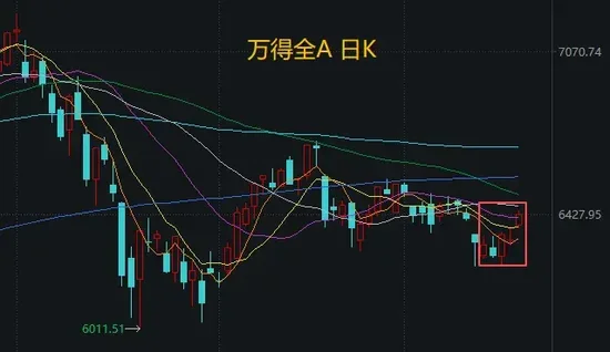 “9·24”行情即将两周年！下周迎重磅事件，A股怎么走？