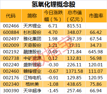 新能源汽车重要上游行业：高镍三元成电池未来发展趋势 概念股名单出炉