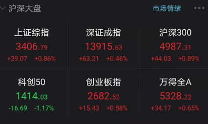 A股又醉了：大白马狂飙、外资猛扫货 明年资金该如何布局？
