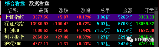 大盘回踩成功 期权市场慢牛行情的操作技巧
