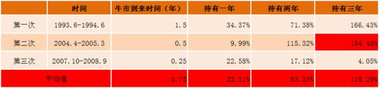 数据来源：wind，截至9月28日