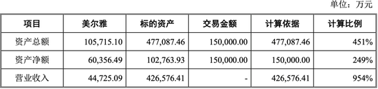 这些公司易主三年没动静:已过借壳上市时限 可以出手了?