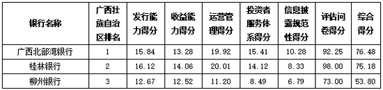 资料来源：普益标准
