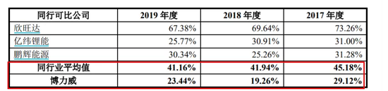 博力威应收账款大量逾期回款风险高企 材料采购勾稽异常