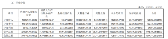 绿地债困：始于速度 困于规模
