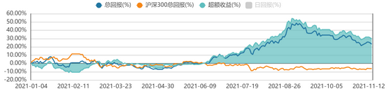 数据来源：方正证券研究所 WIND资讯