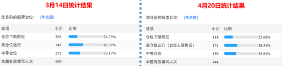 “天风策略：时隔一个月，问卷调查结果对比，观点有何变化？