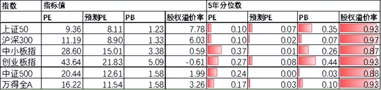  数据来源：Wind，中加基金；截至2022年9月30日