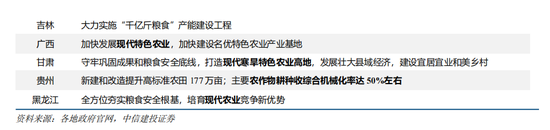 中信建投策略：春季行情进入下半场后 两会政策预期有望成为市场核心因素