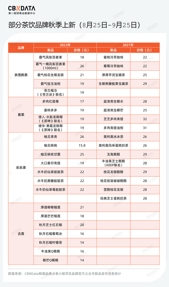 “品牌”全面降价半年，喜茶、奈雪赚更多了吗？