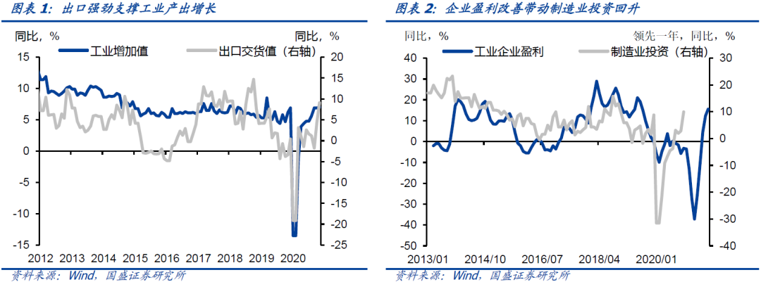 国盛固收：经济高景气 需求显隐忧
