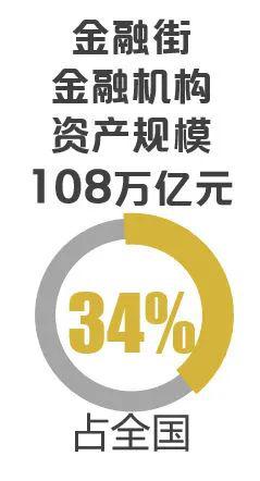 这条街，不仅仅有钱