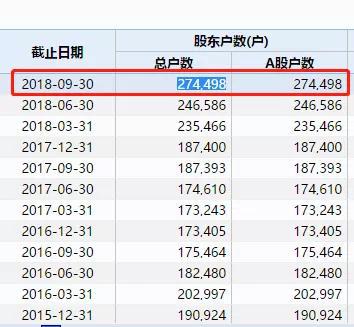 7、高送转将自己“送”退市