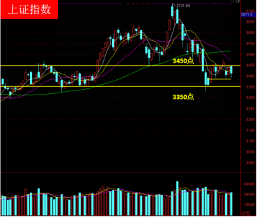 钱坤投资：碳中和到底有没有结束 两种推演两手准备