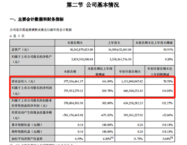 首份上市券商季报出炉 华林证券第三季度业绩同比增2倍