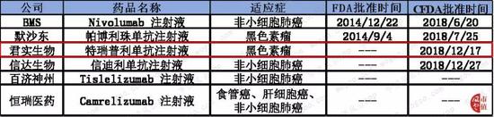 君实生物在新三板和港股均上市，目前港股市值在248亿左右。