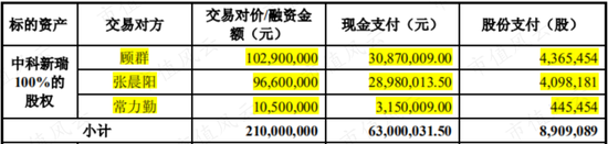 新浪财经-自媒体综合|上市十年倒亏5亿：和晶科技核准制里愉快炒壳 注册制下慌不择路
