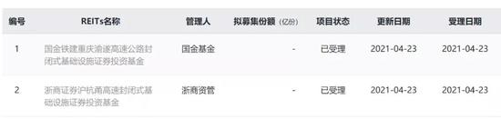 首批REITs项目获受理：最快6月上中旬上市 万亿投资新品即将面世