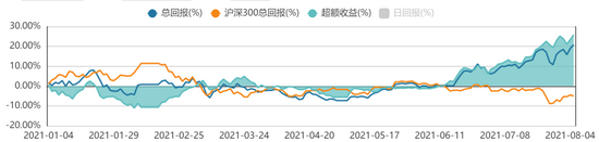 “方证视点：大盘先抑后扬的走势还在进行中 但“抑”已结束“扬”在进行