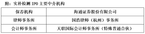 实朴检测：2020年毛利率骤降至行业均值 反衬前两年虚高假象