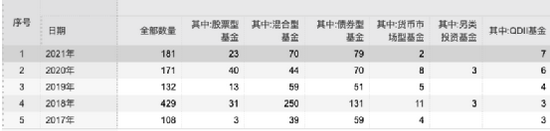 最新！181只清盘，25只发行失败...