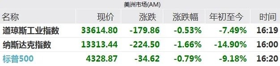 全球避险一周，股市卒、大宗升