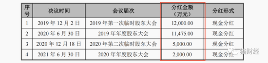 连续三年计提坏账准备过亿，胜华波IPO聘请“打印店”荣大做募投项目可行性分析