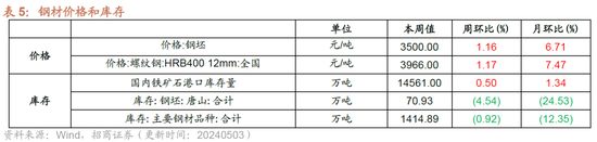 招商策略：假期出行消费热度持续，4月重卡销量同比增幅扩大