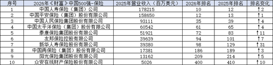 （注：新浪金融研究院根据《财富》中国500强制图）